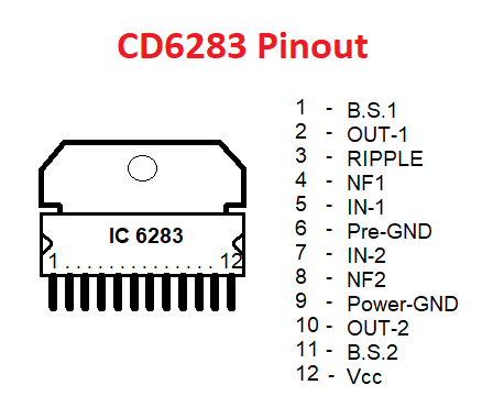 ic-6283-pinout