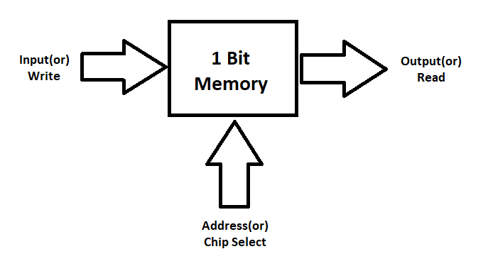 one-bit-memory