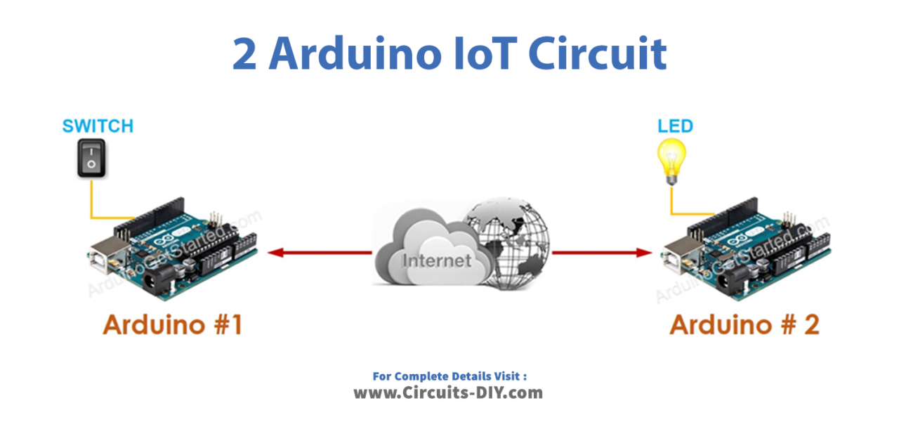 2 Arduino IoT Circuit