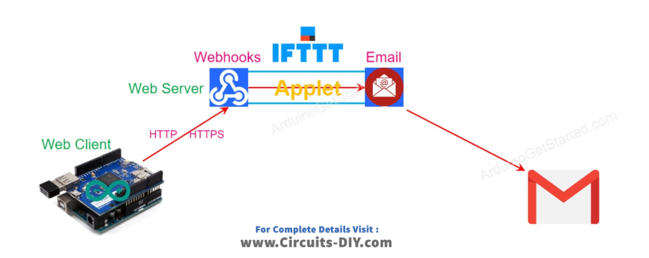 IFTTT-Webhook-Arduino