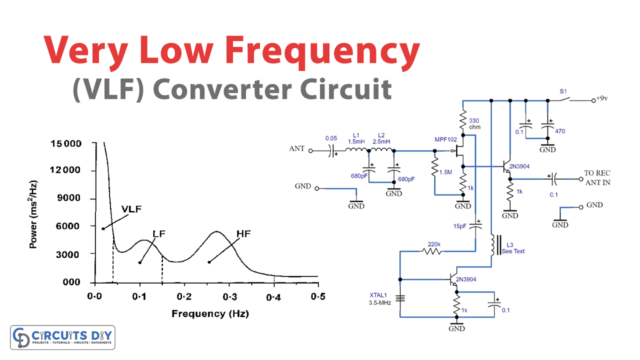 Very Low Frequency (VLF) Converter