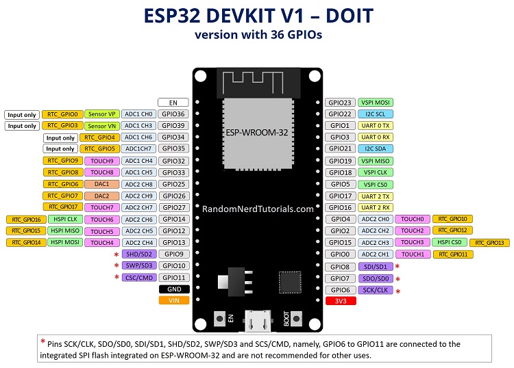 ESP32-Pinout