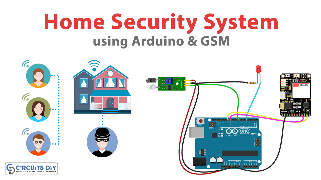 Gsm Based Home Security System Using