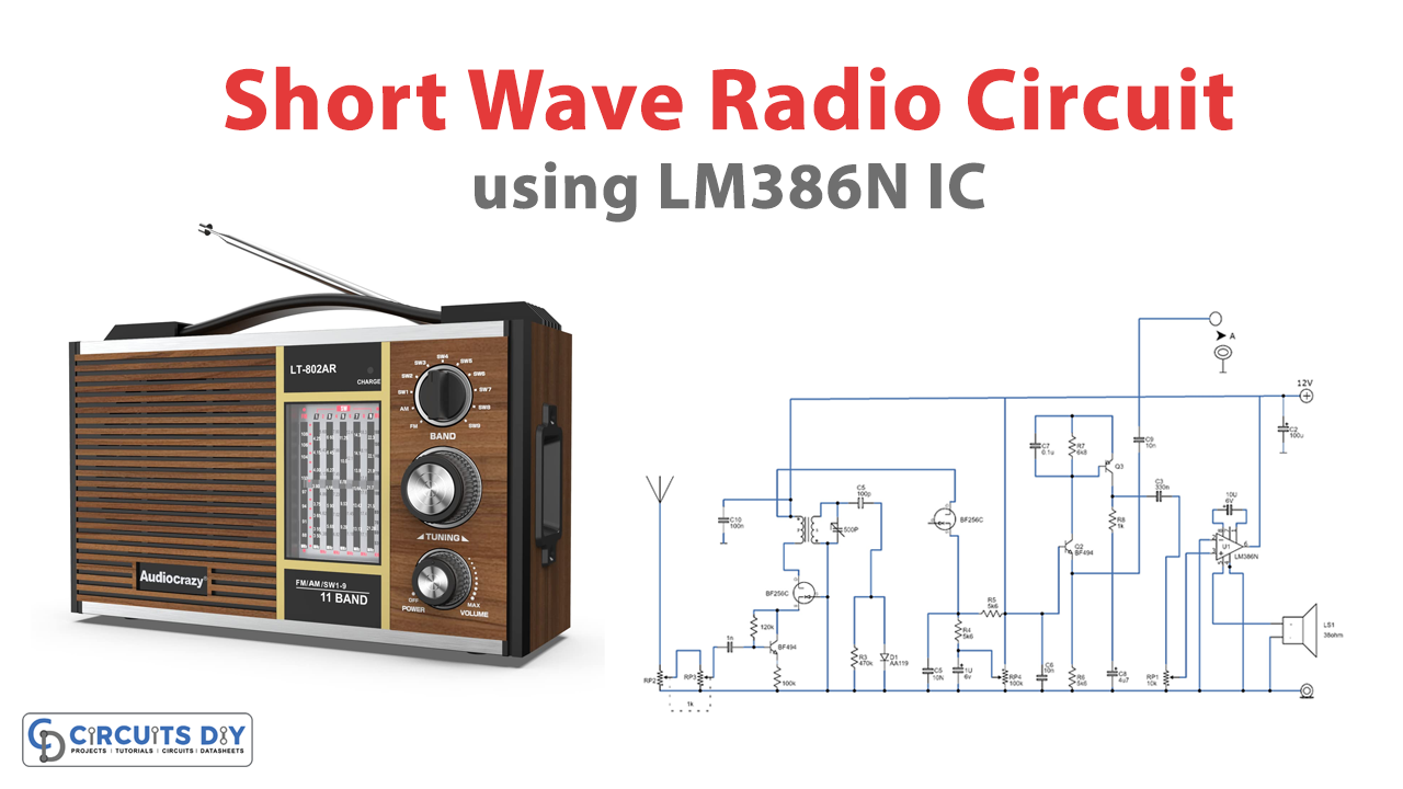 Short Wave Radio