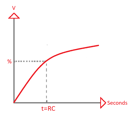 capacitance-meter-graph